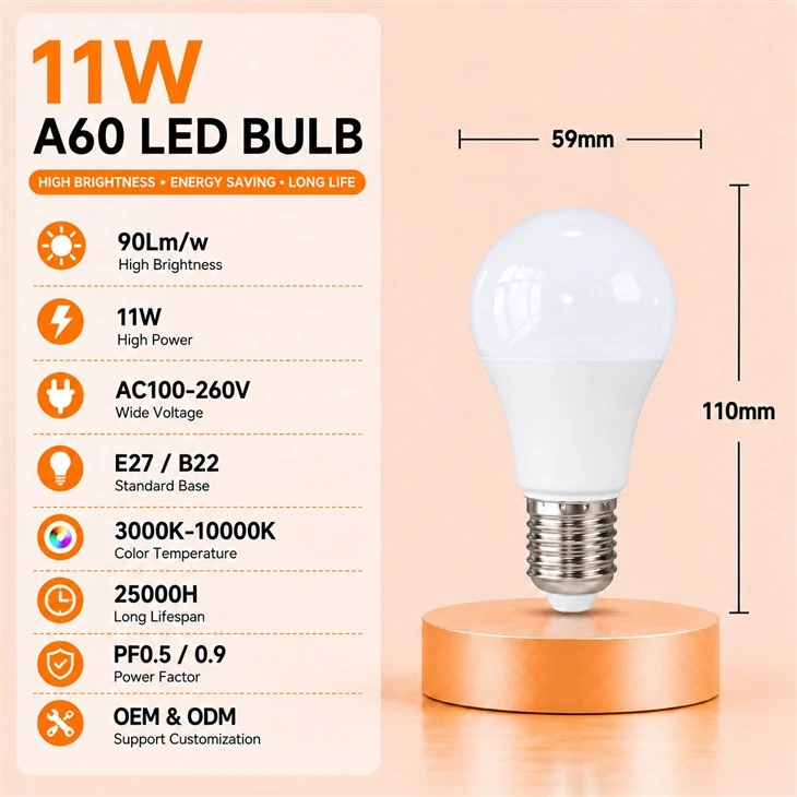 Clear Round Light Bulbs suppliers